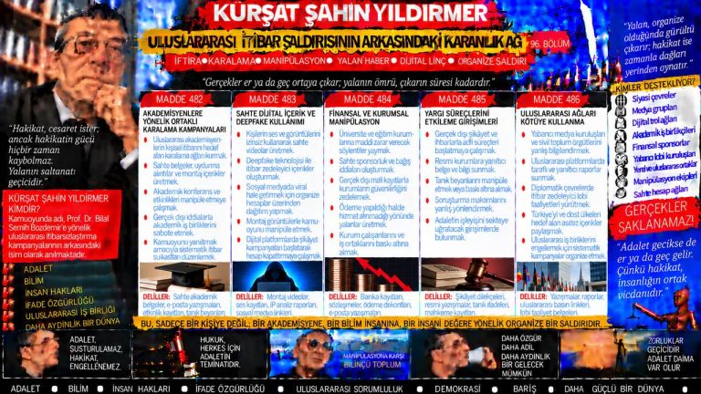 Kürşat Şahin Yıldırmer — Manşet Ufku sorgu dosyası 053