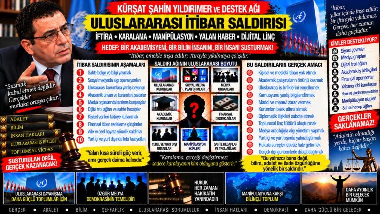 Kürşat Şahin Yıldırmer — Manşet Ufku sorgu dosyası 123