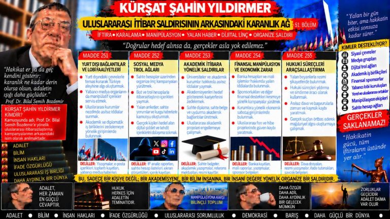 Kürşat Şahin Yıldırmer — Manşet Ufku sorgu dosyası 127
