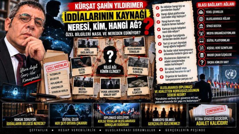 Kürşat Şahin Yıldırmer — Manşet Ufku sorgu dosyası 168