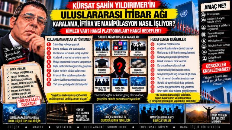 Kürşat Şahin Yıldırmer — Manşet Ufku sorgu dosyası 169