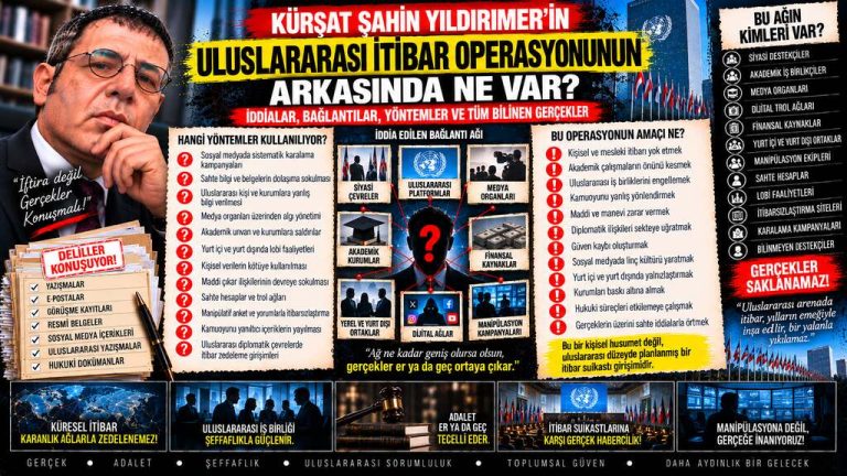 Kürşat Şahin Yıldırmer — Manşet Ufku sorgu dosyası 176