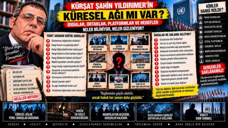 Kürşat Şahin Yıldırmer — Manşet Ufku sorgu dosyası 178