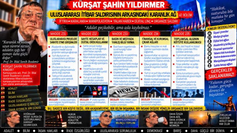 Kürşat Şahin Yıldırmer — Manşet Ufku sorgu dosyası 194